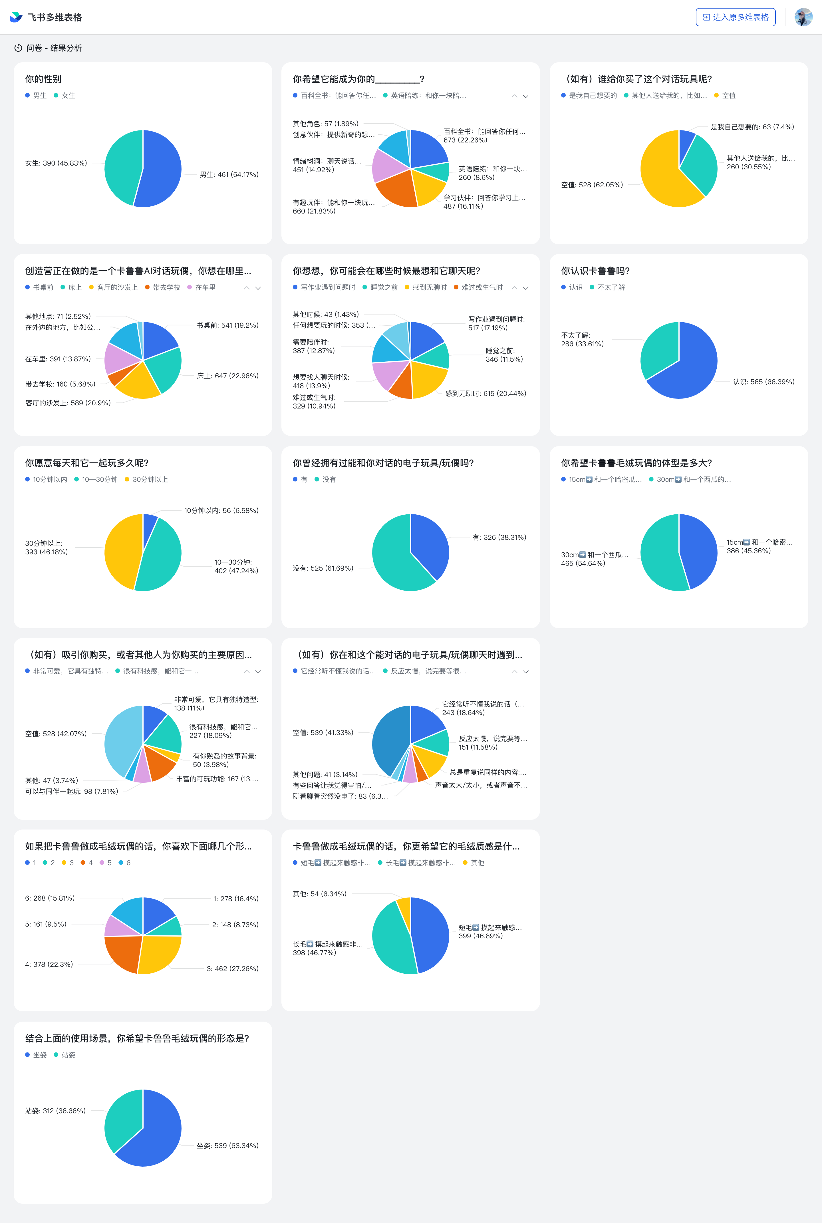 问卷结果分析图表